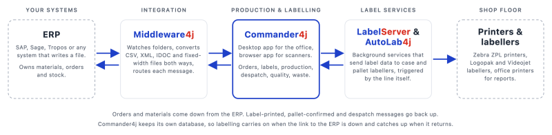 File:Commander4j How It Fits.png